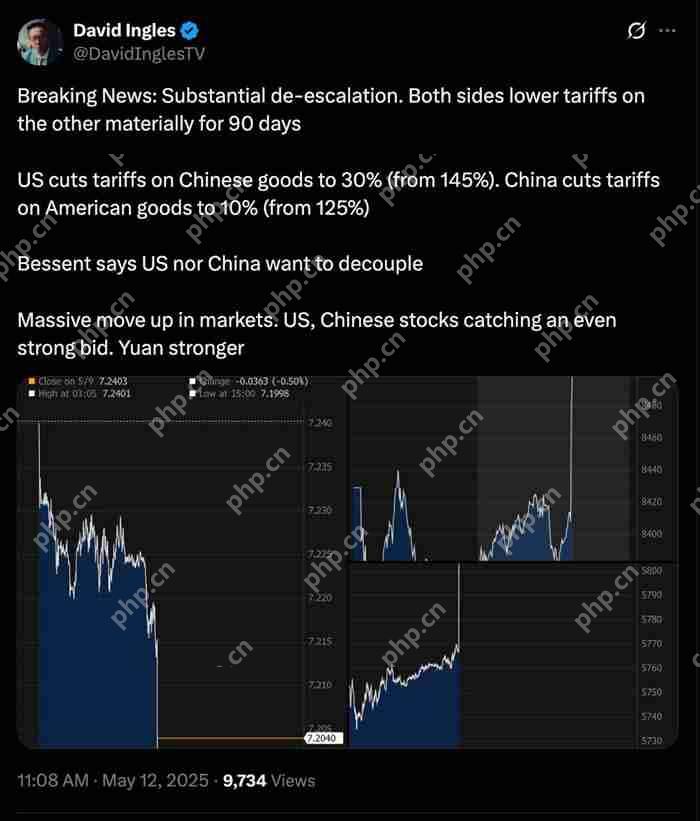 比特币(BTC)有望迎来15万美元价格拉升，突破潜力分析